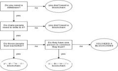 揭开波场币的神秘面纱：是创新的技术，还是潜