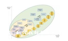 丢失的区块链钱包：如何找到你的数字资产，重