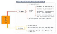 派币能否实现比特币的辉煌：一场数字货币的逆