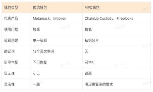 区块链轻钱包：解锁数字资产管理的未来
