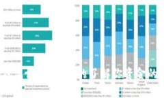 揭秘数字钱包协议：你真的了解你资金的安全性