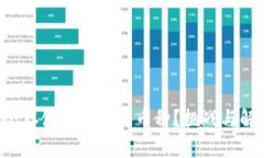 如何安全存储虚拟币小币种？挑战与解决方案！