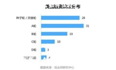   数字货币钱包运营计划：如何在竞争激烈的市场
