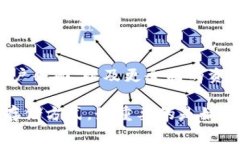 冷钱包是一种用于存储加密货币的数字钱包，其