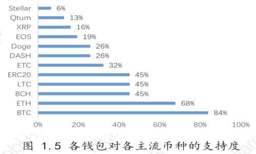 冷钱包中的USDT能否顺利转移到交易所?揭开背后的真相!