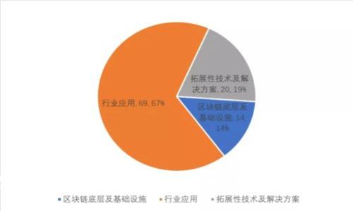 小狐狸钱包：你的数字资产守护者，如何最大化它的潜力？