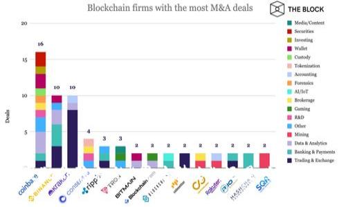 : BITGET钱包:是时刻侵犯你隐私的“黑暗骑士”,还是照亮你财富未来的“希望之光”?