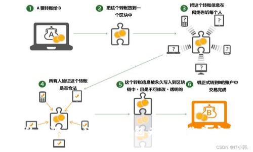 打破信任的界限：工行硬件钱包为何是你最安全的选择？