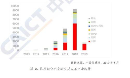 冷钱包密钥为何变成密码？解密背后的真相与风险