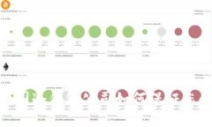 在加密浪潮中，韩国冷钱包公司如何保证您的数