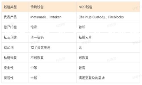 在加密货币领域，USDT（Tether）作为一种稳定币，广泛用于交易和价值存储。冷钱包在加密货币的存储和安全管理中扮演着重要角色。以下是关于USDT冷钱包的详细介绍。

什么是USDT冷钱包？
冷钱包是一种不连接互联网的数字钱包，常用于安全存储加密货币。与热钱包相比（热钱包是常在线的，方便交易的电子钱包），冷钱包将私钥离线保存，从而极大地提高了安全性。冷钱包适合长期投资者或对安全性有高要求的用户，他们希望保护自己的数字资产不受网络攻击或者恶意软件的威胁。

USDT的独特性
USDT是一种稳定币，旨在与美元一对一挂钩，使其价值相对稳定。这种特性使其成为交易者在波动的加密市场中一种理想的避风港。实践中，许多用户使用USDT来进行快速交易，或者在市场操作中对冲风险。然而，尽管USDT在交易中频繁使用，如何安全存储它仍然是一个相当重要的话题。

冷钱包的类型
冷钱包主要有两种类型：硬件钱包和纸钱包。硬件钱包是一种专用的物理设备，能够安全地存储私钥并允许用户进行交易。比如，Trezor或Ledger Nano S都是知名的硬件钱包，提供了一些强化安全措施，如密码保护和恢复选项。另一方面，纸钱包是将私钥和公钥以二维码的形式打印出来，储存在纸张上。这种方式虽然成本低廉，但对于纸张的保存要求较高，容易因物理损坏而丢失信息。

为什么选择USDT冷钱包？
选择USDT冷钱包有多个原因。首先，安全性是显而易见的优点。冷钱包避免了网络攻击和黑客入侵，尤其是在当前网络安全威胁日益增加的环境中。其次，使用冷钱包可以消除因交易所发生数据泄露或破产而导致的损失风险。许多投资者或用户遭受过因为交易所倒闭或被黑客攻击而亏损的痛苦，而冷钱包则可以降低这样的风险。

如何选择合适的冷钱包？
在选择冷钱包时，用户需要考虑多个因素。首先是品牌的可信度和口碑。可以参考各大社区（如Reddit、Bitcointalk）或用户评论来了解不同冷钱包的安全性和操作体验。其次是支持的加密货币种类，确保所选择的冷钱包能够支持USDT以及用户其他可能持有的数字货币。最后，用户应该考虑使用的便利性，一些冷钱包在用户界面设计上更为友好，适合刚开始接触加密货币的用户。

设置USDT冷钱包的步骤
设置一个USDT冷钱包并不复杂，通常可以按以下步骤进行操作：
ol
listrong购买冷钱包：/strong选择并购买知名品牌的硬件钱包，确保通过官方渠道获得。此外，尽量避免从二手市场或不明来源购买。/li
listrong安装和初始化：/strong根据制造商的指南连接冷钱包并进行初始化。通常会要求用户设置一个强密码，并生成一组恢复助记词，务必妥善保管这些信息。/li
listrong转入USDT：/strong通过交易所或其他平台购买USDT，然后将其转入冷钱包。用户需要生成自己的接收地址，并确保输入正确，以避免资产丢失。/li
/ol

USDT冷钱包的注意事项
尽管冷钱包为数字资产提供了强大的保护，但用户在使用时仍然需要注意以下事项：
ul
listrong备份重要信息：/strong确保备份私钥、助记词以及其他关键信息并安全存放。最好是将备份信息分开存放，避免一次性丢失。/li
listrong避免连接不安全的设备：/strong冷钱包虽然是离线状态，但在连接或使用时应尽量避免公共或不安全的设备，以防被植入木马或其他恶意软件。/li
listrong定期检查安全性：/strong定期更新冷钱包的固件和安全措施，确保钱包处于最佳安全状态。/li
/ul

结束语
USDT冷钱包为数字货币的安全存储提供了一个极其有效的解决方案。通过冷钱包，用户可以享受安全性更高、风险更低的资产管理体验。虽然市场中的风险始终存在，但通过适当的安全措施，用户可以有效地保护自己的数字资产。无论你是投资者还是只是想试水加密市场，选择一个合适的USDT冷钱包都是值得投资的。

如果你有其他问题或者想要更多关于加密货币的知识，请随时继续提问！