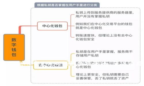 思考一个能解决用户问题的优秀，通过对立或挑战性语言吸引注意，放进
                            </div>
                        </div>

                        <div class=