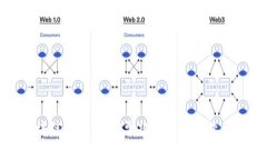 区块链创业：打破常规的未来商业方向