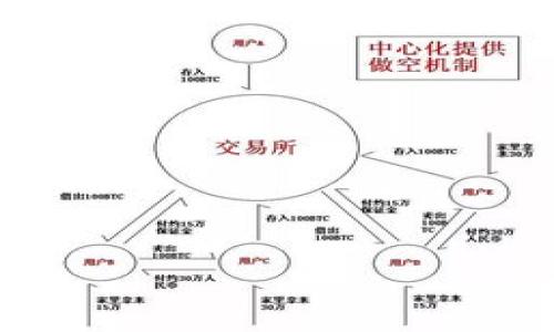 区块链管理钱包有哪些类型？解锁你的加密资产之旅

区块链钱包,加密货币,资产管理/guanjianci

引言：加密货币的新纪元
在数字经济迅速发展的今天，加密货币已成为全球投资者投注目光的新宠。而这一切的核心，便是区块链技术及其管理工具——钱包。对于那些希望在这个新兴市场中站稳脚跟的个人和企业而言，了解不同类型的区块链钱包，能够帮助他们更好地管理资产、确保安全和提升操作便利性。本文将全面探讨可供选择的多种钱包类型，助你在加密资产的世界中自如驰骋。

区块链钱包的基本概念
首先，我们需要明白什么是区块链钱包。简单来说，它是存储、发送和接收加密货币的数字工具。与传统银行账户不同的是，区块链钱包通过公私钥的方式来保证用户资产的安全。公钥是地址的公开部分，可以分享给他人以接收款项；而私钥则是秘密的部分，控制着用户对资产的所有权。因此，保护私钥的安全是每一个加密用户的首要任务。

区块链钱包的主要类型
在探讨区块链钱包时，我们通常将它们分为几种不同的类型，各有优劣，适合不同的用户需求：

h41. 热钱包/h4
热钱包是指那些在线连接到互联网的钱包。这种钱包因其便捷性而受到许多人青睐，用户可以随时随地轻松访问自己的加密资产。热钱包通常包含以下几类：

ul
    li手机钱包：这些应用程序可以在智能手机上运行，允许用户快速进行交易和管理资产。例如，Trust Wallet 和 Coinbase Wallet 等。/li
    li网页钱包：通过浏览器直接访问的钱包，用户可以随时登录账户进行管理，像Blockchain.com和Binance这样的交易所提供此类服务。/li
    li桌面钱包：这些软件可以在电脑上安装，为用户提供一定程度的安全保护，同时也支持大多数加密货币的存储。/li
/ul

然而，热钱包因其与网络连接而容易受到网络攻击和黑客入侵，因此建议将大额投资存储在更安全的地方。

h42. 冷钱包/h4
冷钱包是指不连接互联网的钱包，这种钱包在安全性上无疑更具优势，推荐用于长期存储或大额交易。冷钱包主要分为以下几种：

ul
    li硬件钱包：这是一种小型的设备，具有强大的加密技术，能有效保护用户的私钥。流行的硬件钱包包括Ledger Nano S和Trezor。/li
    li纸钱包：用户将私钥和公钥打印在纸上，形成物理资产。这种方式的优点在于不依赖任何电子设备，安全性极高，但如果纸张丢失或损坏，其风险也相对较大。/li
/ul

冷钱包虽然在安全性上无可非议，但操作上不如热钱包便捷，因此对于频繁交易的用户来说，可能不是最佳选择。

h43. 多重签名钱包/h4
多重签名钱包通过要求多个私钥来授权交易，这种钱包常用于团体或公司，增强了安全性，降低资产被窃取的风险。例如，一个公司钱包可能需要三位高管的私钥才能完成大额交易。这种设定不仅提升了资金安全，也能促进团队的共同管理，有效避免单一用户的风险。

h44. 硬件钱包与软件钱包的比较/h4
软件钱包和硬件钱包各有各的特点，适用于不同场景。软件钱包方便、易用，适合刚入门的小白用户或者需要频繁交易的投资者；而硬件钱包则是追求绝对安全和长期持有的用户的首选。对于大多数投资者来说，混合使用这两种钱包可能是最佳选择。

选择合适的钱包前需考虑的因素
选择一种合适的钱包不仅关乎安全和便利性，还需考虑以下几个方面：

ul
    li安全性：无论是冷钱包还是热钱包，如何高效地保护私钥是首先要考虑的因素。/li
    li易用性：新手用户通常青睐操作简便、界面友好的钱包，而资深用户可能更注重功能设定与灵活性。/li
    li费用：一些钱包在交易时会收取手续费，因此选择时需注意潜在的交易成本。/li
    li支持的资产种类：不同的钱包支持的加密货币种类各有区别，确保你的资产可以安全存储是重要的。/li
/ul

总结与建议
在加密货币的世界里，选择合适的区块链钱包至关重要。热钱包适合有频繁交易需求的用户，冷钱包则是长线投资者的理想选择。而多重签名钱包能够为团队和企业提供更高的安全保障。在决定使用哪种钱包之前，建议用户仔细评估自身需求，进行充分的研究，确保选择最适合自己的钱包。只有这样，才能在这个快速变化的市场中稳健前行，守护好自己的数字资产。

在加密货币投资的旅程中，我们不仅是在追求财富，更是在探索一种新的经济模式。希望通过本文的分享，能够帮助你掌握更多的区块链钱包知识，开启一段愉快而安全的数字资产管理之旅。

参考文献
在撰写本文时，我使用了多种来源的信息，以确保内容的准确性与全面性。以下是几篇相关的文献和参考资料：
ul
    li[1] Nakamoto, S. (2008). Bitcoin: A Peer-to-Peer Electronic Cash System./li
    li[2] Antonopoulos, A. M. (2014). Mastering Bitcoin: Unlocking Digital Cryptocurrencies./li
    li[3] Ethereum Foundation. (n.d.). Ethereum White Paper./li
/ul

请记得，在进入加密世界之前，做好功课，理解相关技术与风险，确保你的投资决策明智且负责任。
