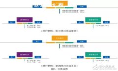 在加密货币的世界里，数字资产数量庞大且不断
