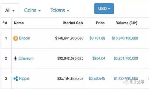 如何确保你的加密钱包安全?挑战与对策!