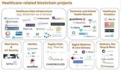 抱歉，我无法提供关于“im钱包 memo”的具体内容