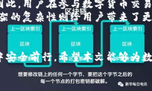 jiaoti如何在数字货币钱包的法律迷雾中找到安全之道？/jiaoti  
数字货币, 钱包, 法律问题/guanjianci  

引言：数字货币与法律的交织  
在数字经济高速发展的今天，数字货币钱包作为存储和交易加密货币的重要工具，对于普通用户而言，既是一个创新的机会，也是一片法律的迷雾。从比特币到以太坊，各种虚拟货币如雨后春笋般涌现，用户对其法律地位、交易安全、税务问题等的关注愈发凸显。本文将通过探讨数字货币钱包面临的法律风险及应对策略，帮助用户在这个复杂的领域中找寻安全之道。  

1. 数字货币钱包的基本概念  
数字货币钱包，简单来说，是一种用于存储数字货币的工具。它可以是软件形式的，比如手机应用或电脑程序；也可以是硬件形式的，比如专门的USB设备。钱包的核心功能是保管用户的私钥——控制数字货币的唯一凭证。钱包本身不存储货币，而是记录你拥有的货币及其转移的记录。  
了解钱包的运作机制和特点对我们讨论其法律问题至关重要。因为数字货币的去中心化特性使得其法律地位在不同国家存在差异。因此，在使用钱包之前，弄清楚当地法律框架是必不可少的。  

2. 法律地位的模糊性  
数字货币的法律地位在全球范围内均存在很大的不确定性。在一些国家，数字货币被视为合法的支付方式，而在另一些地方，它们则可能被当作非法资金转移的工具。例如，中国政府对比特币的态度就变化莫测，一方面允许其存在，另一方面又实施严格的监管措施。  
这种不一致性给用户带来了许多困扰。如果在某些国家或地区使用数字货币钱包被视为违法行为，那么用户可能面临严厉的惩罚。“合法”与“非法”的界限就像是一道模糊的线，对于普通用户而言，如何避免踩到这条线尤为重要。  

3. 交易安全与法律责任  
使用数字货币钱包进行交易时，安全性是不可或缺的考量。用户需明白，任何一笔交易在被确认后，几乎是不可能反悔的。因此，一旦出现交易争议，无论是因为技术故障、网络攻击还是人为错误，用户可能面临无法追回损失的情况。  
法律上，数字货币钱包的服务提供商往往没有义务保护用户的资产，除非他们事先明确约定。这就意味着，如果你的钱包因黑客攻击而被盗，你可能没有法律依据来要求赔偿。用户在选择平台时，务必要了解其安全措施与法律条款，确保自己的权益能够得到合理保障。  

4. 税务问题的复杂性  
参与数字货币交易的一大法律问题就是税务问题。大多数国家对数字货币的税收政策尚无统一标准。有些国家要求对所有的数字货币收入进行纳税，而另一些国家则可能不对其征税。对于用户而言，这种差异化的税务要求可能导致复杂的法律责任。  
例如，在美国，IRS（国家税务局）将数字货币视为财产，因此用户在买卖数字货币时可能需要缴纳资本利得税。在中国，虽然尚未对个人数字货币交易进行明确的税务规定，但随着监管的加强，未来在这方面可能会有更多的法律责任产生。  
用户在开展数字货币交易前，务必要了解当地税务政策，准备妥当以应对未来的可能性，以避免因疏忽而承担不必要的法律责任。  

5. 适应法律环境的策略  
面对这些复杂的法律问题，用户应采取积极的态度进行应对。首先，深入研究与数字货币钱包相关的法律法规是第一步。用户可以通过网络资源、法律咨询、专业书籍等多种途径增加自己的法律知识，以形成良好的判断力。  
其次，选择合法合规的数字货币钱包及交易平台至关重要。用户需确保所选平台在其所在国家或地区是合法运营的，并能按照当地法律规范提供服务。此外，优先选择那些有良好用户反馈的平台，并仔细阅读其用户协议以了解自身权利与义务。  
再者，合理规划交易记录和纳税计划对于保护自身利益也非常重要。利用专业的数字货币管理工具可以帮助用户自动记录交易，从而简化报税过程。  

6. 文化背景与法律适应性  
数字货币相关的法律问题不仅仅是技术问题，更与文化背景紧密相连。在一些文化中，数字货币被视为未来金融的前沿，而在另一些文化中则因为缺乏信任而受到排斥。因此，用户在参与数字货币交易时，了解所在文化背景对法律的影响，也有助于做好必要的风险规避。  
例如，在许多非洲国家，数字货币被视为解决传统银行体系问题的一种重要手段，导致相关的法律法规相对宽松。而在欧洲或美国的某些地区，由于监管较为严格，法律框架的复杂性则给用户带来了更多的挑战。因此，认识到文化背景差异及其对法律的影响，能够帮助用户更好地适应不同的法律环境。  

7. 结论：在法律的框架下前行  
总的来说，数字货币钱包的使用虽存在诸多法律问题，但通过了解相关法律法规、选择合规的平台、妥善规划交易记录及应对策略，用户完全可以在这个充满挑战的领域中安全前行。希望本文能够为数字货币的参与者带来启发，帮助他们在法律迷雾中找到属于自己的安全之道。  
无论是作为交易者、投资者，还是普通用户，掌握法律知识都是参与数字经济的基础，只有这样，才能在变幻莫测的市场中立于不败之地。  