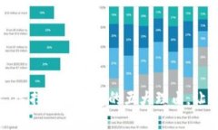 区块链技术：选择Plus钱包的五大理由，让你不再