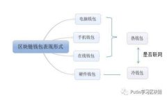 : 建设安全高效的虚拟币钱包APP源码的全面指南
