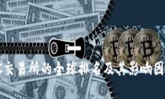  MEXC交易所的全球排名及其影响因素分析