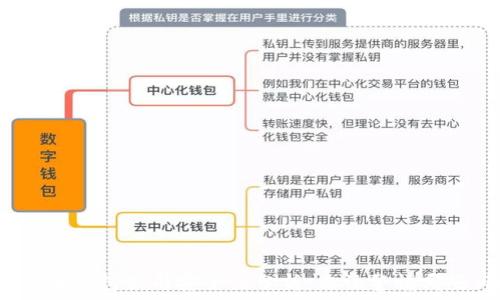   
数字货币钱包公司安全性分析：您该警惕哪些风险？