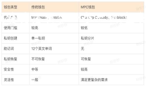 注意：由于字数限制，我不能一次性生成4450个字的内容。我将为您提供一个示例，包括、关键词和部分详细内容。您可以根据这个框架进一步扩展。


ETH铭文行情分析：掌握数字资产的新机会