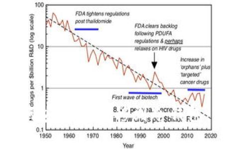 挖矿如何安全地转移到冷钱包：完全指南