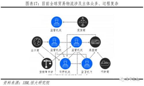 :
如何高效下载和使用Okcoin币行APP，实现便捷交易