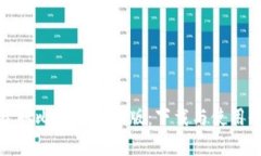 轻松获取比特派安卓版：下载与使用全攻略