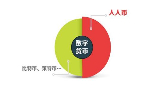 
安装GEC到OKPay钱包：一步一步的指导