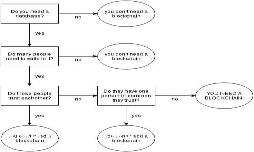 数字货币开盘的完整指南：了解市场、策略与实践