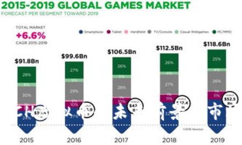 探索ACH虚拟币的未来前景与市场动向